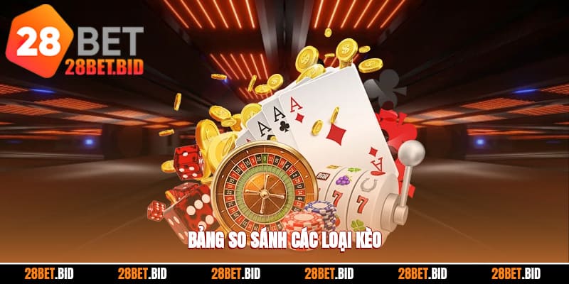 So sánh tài xỉu 1.25 và 1.5 để hiểu rõ hơn