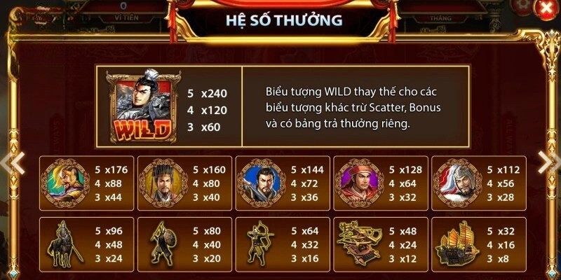 Cái nhìn sơ lược về nổ hũ tam quốc